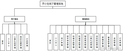 基于SSM框架的線(xiàn)下管理系統(tǒng) Python視角下的計(jì)算機(jī)畢業(yè)設(shè)計(jì)